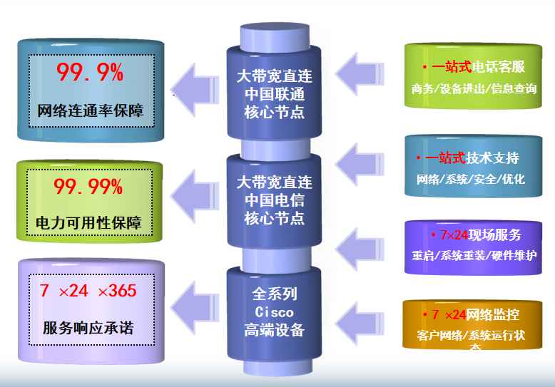 陕西机房网络
